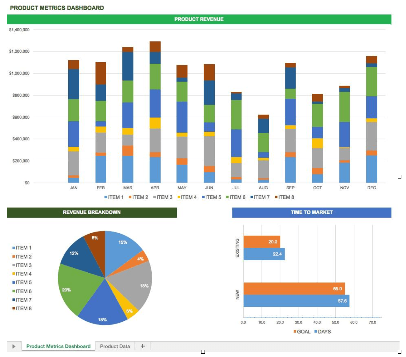 MIS Report in Excel