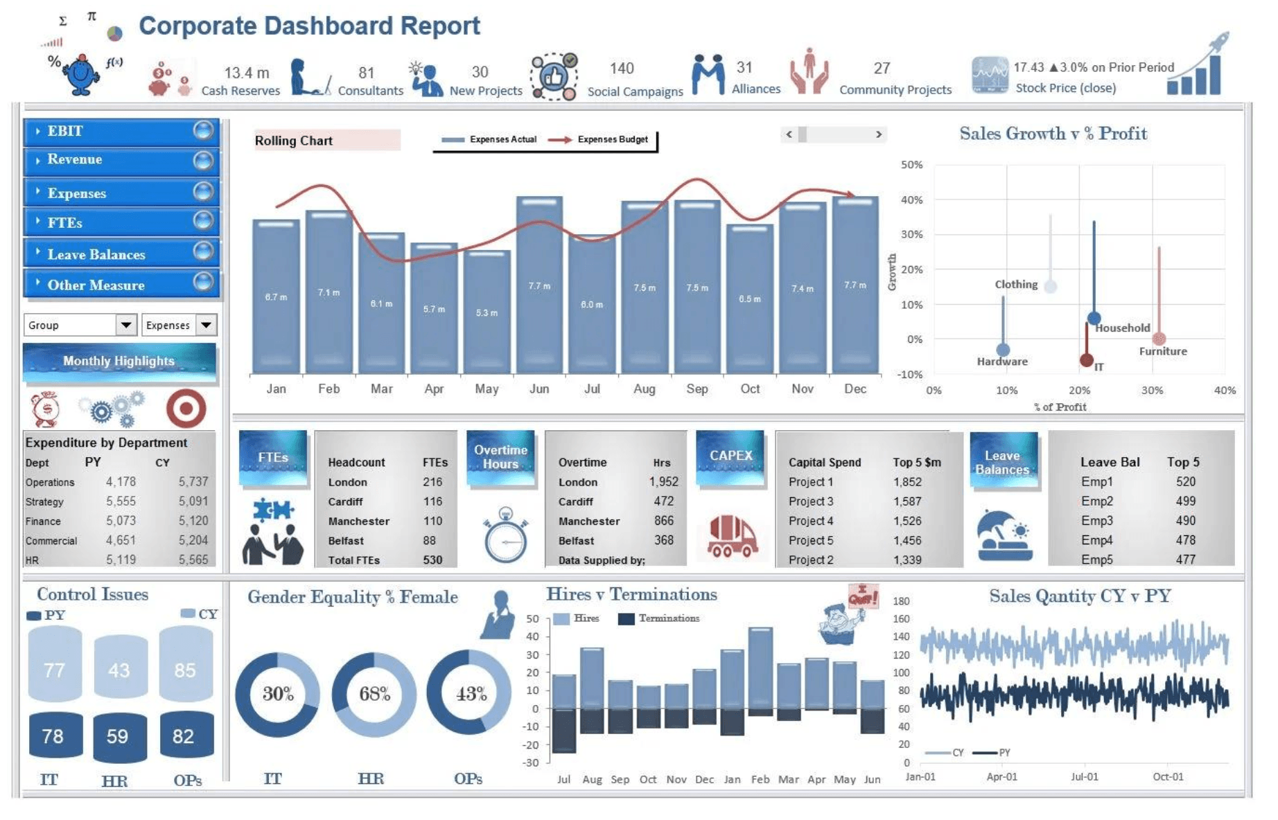Excel Dashboard Tutorial