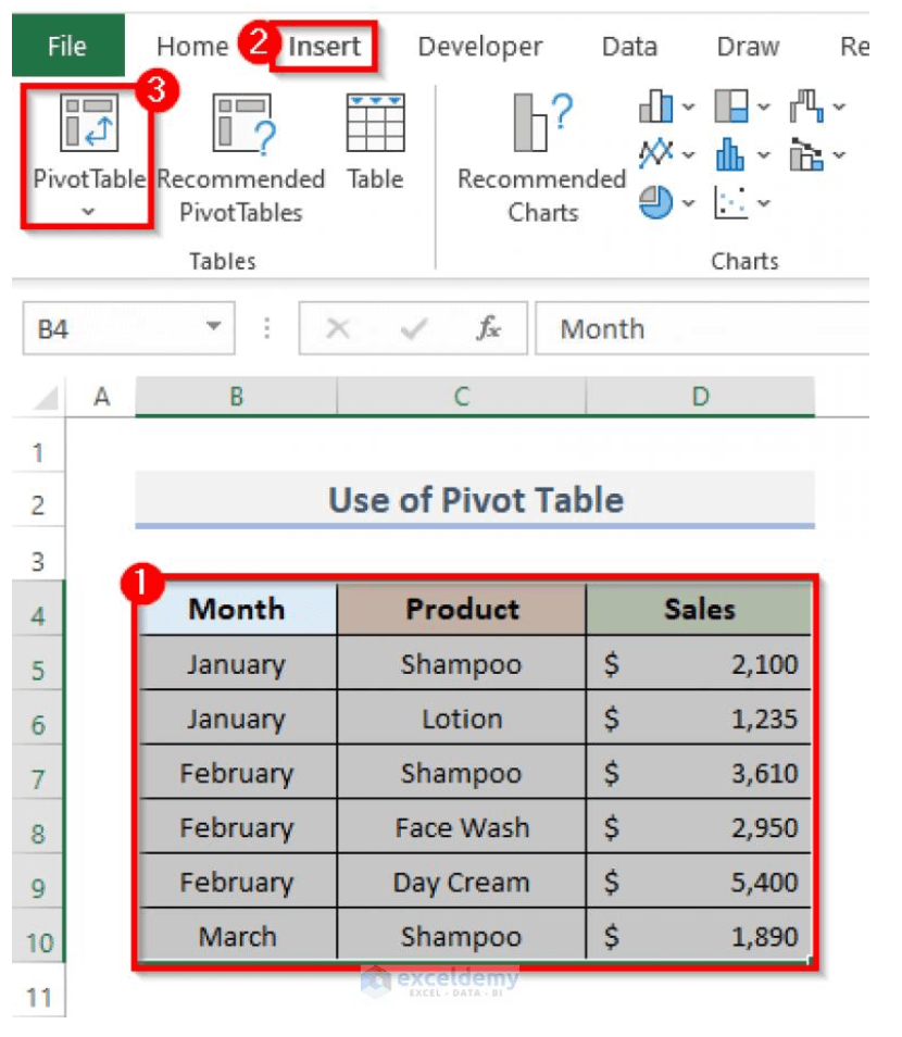 Excel Dashboard for Business Analysis