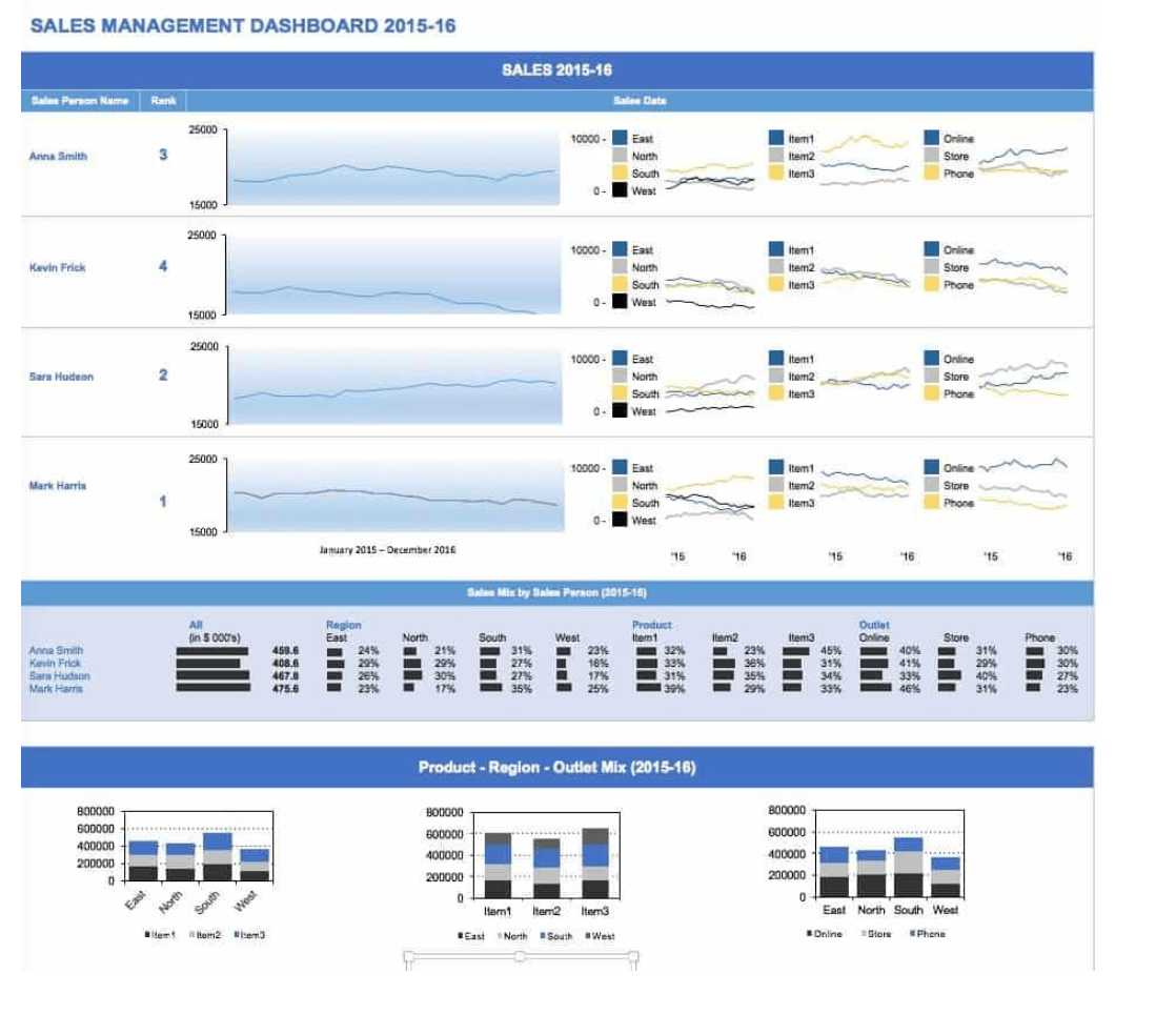 MIS Executive Skills in Excel