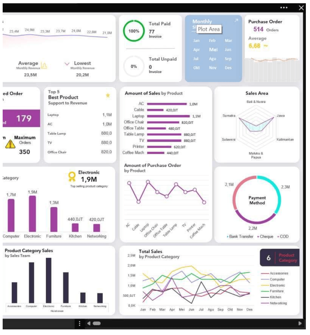 MIS Reporting Course Dashboard